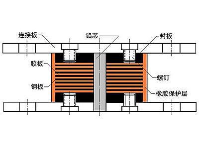 大关县抗震支座施工-普通板式橡胶支座厂家